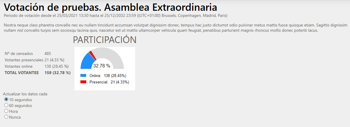 Mesa – participación